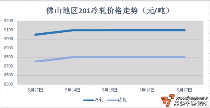 不锈钢装饰行情